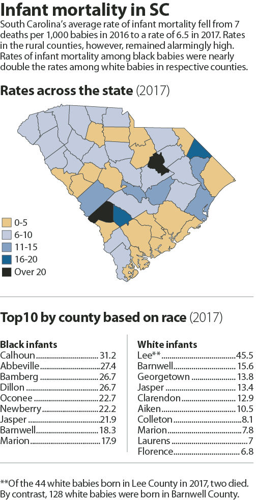 Infant mortality rates